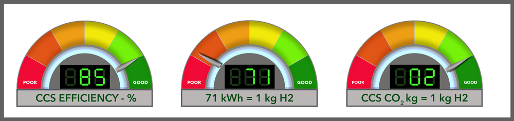 A close-up of a meter