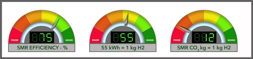 A close-up of a meter