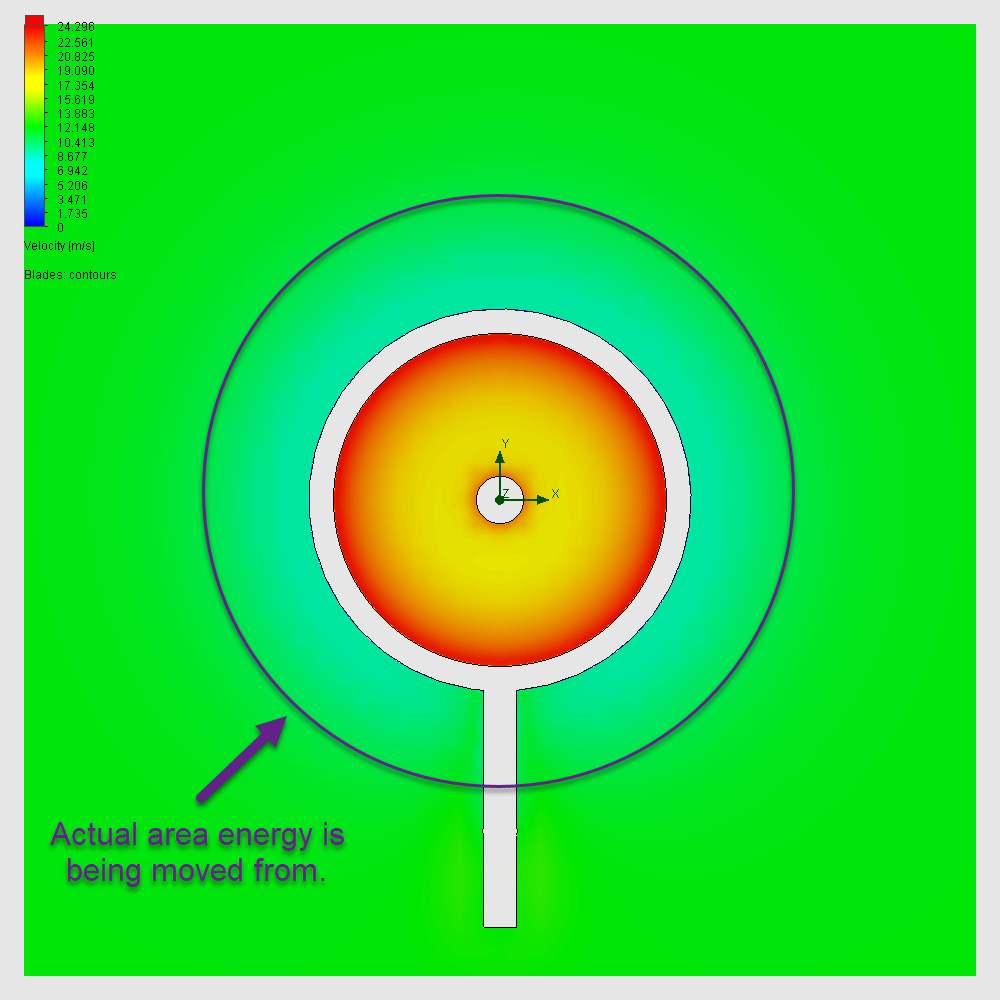 Ducted Wind Turbine CFD